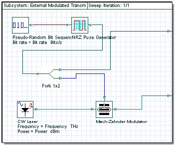Optical System - Figure 20 -  External Modulated Transmitter with two output ports