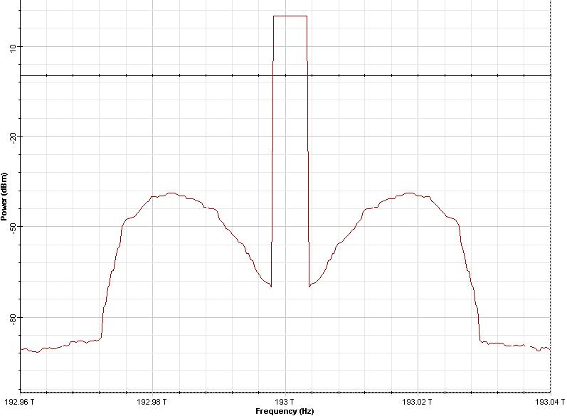 Optical System - Figure 5 - Fiber input and output spectra with resolution bandwidth of 0_04nm
