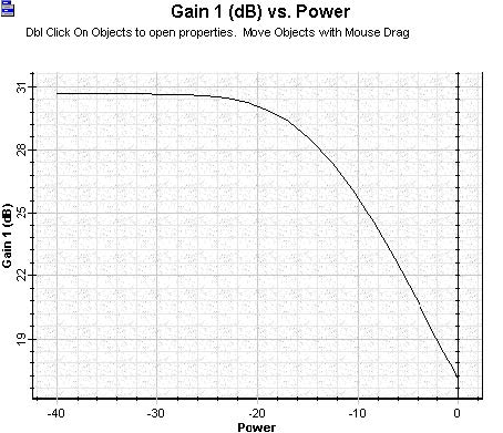 Optical System - Figure 7 - Gain versus signal input power