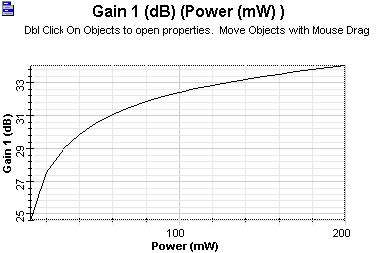 Optical System - Figure 6 - Gain x pump power