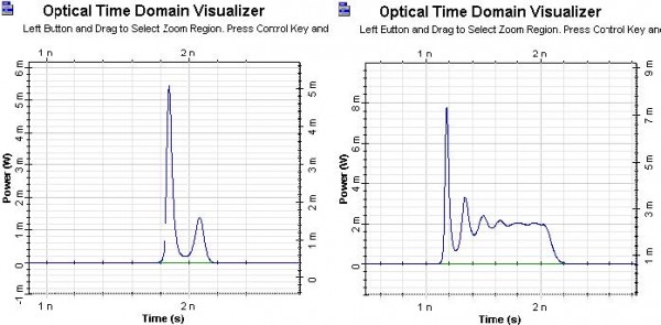 Optical System - Figure 3 - Generated optical pulses