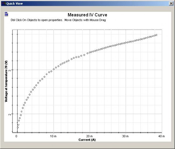 Optical System - Figure 5 - IV curve graphs for the VCSEL laser