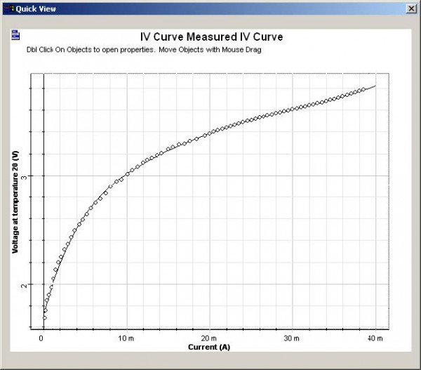 Optical System - Figure 9 - IV curves The dotted line is the measurement
