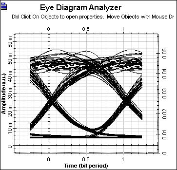 Optical System - Figure 3 - Improved system performance at 300Mb_s