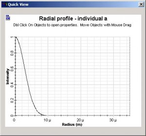 Optical System - Figure 26 - Individual mode intensity radial and spatial profile graphs