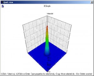 Optical System - Figure 26 - Individual mode intensity radial and spatial profile graphs