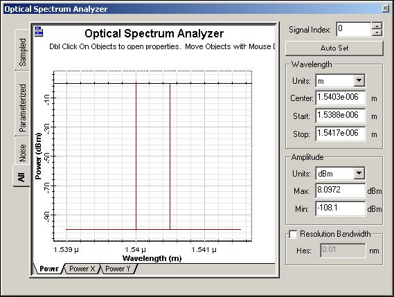 Optical System - Figure 7 -  Input optical spectrum
