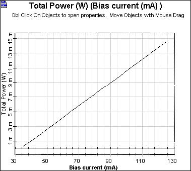 Optical System - Figure 2 -  L-I curve—Power vs bias