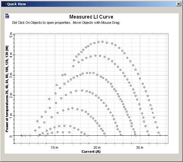 Optical System - Figure 4 - LI curve graphs for the VCSEL laser