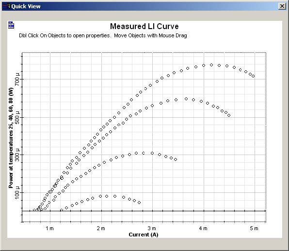 Optical System - Figure 11 -  LI curve graphs for the VCSEL laser