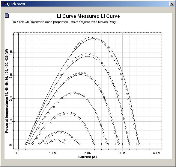 Optical System - Figure 8 - LI curves The dotted line is the measurement