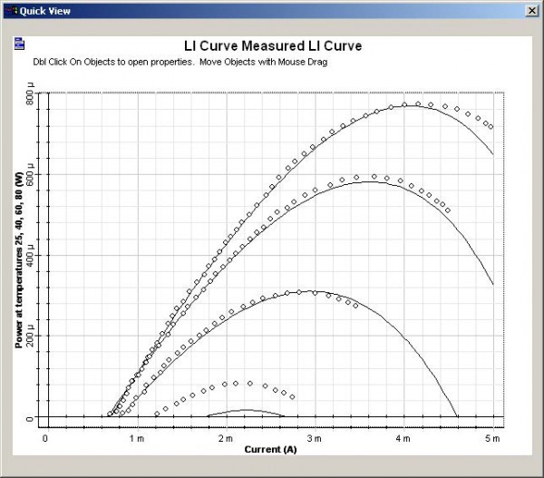 Optical System - Figure 12 - LI curves The dotted line is the measurement