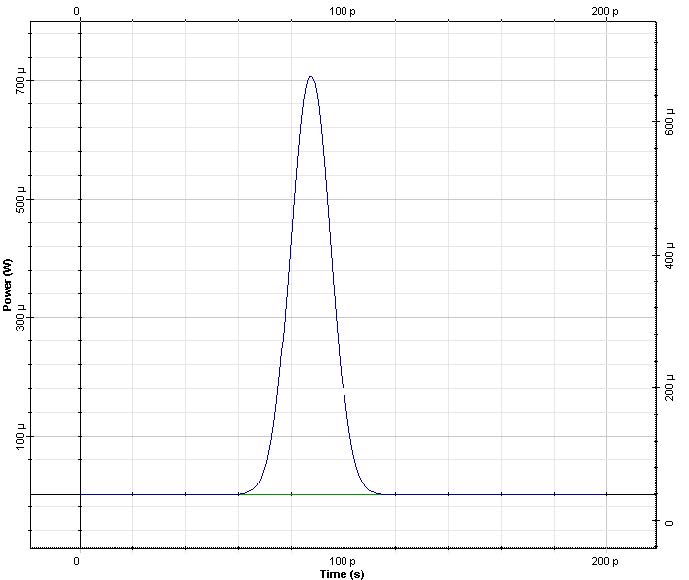 Optical System - Figure 3 -  Left plot - input pulse, right plot pulse at