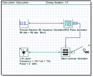 Optical System - Figure 4 - Link tool in the subsystem