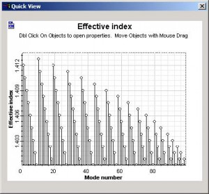 Optical System - Figure 25 - Mode index graphs for the parabolic index fiber