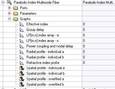 Optical System - Figure 23 - Multimode fiber graphs from the Project Browser