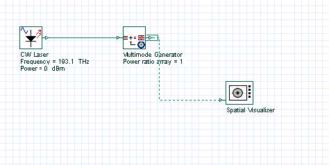 Optical System - Figure 3 - Multimode transmitter