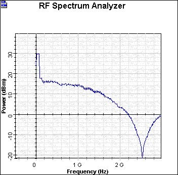 Optical System - Figure 4 - NRZ - Frequency