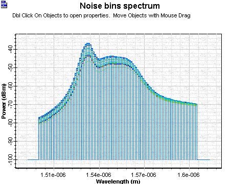 Optical System - Figure 10 - Noise bins as a function wavelength used in the calculations. Each curve in this graph resulted from the different iterations