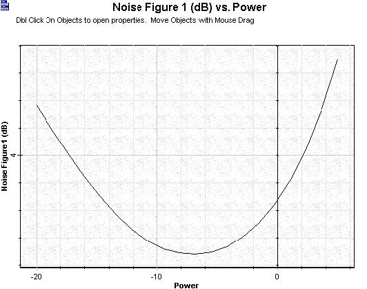 Optical System  - Figure 4 - Noise figure versus signal input power calculated to the booster amplifier