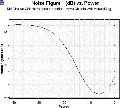 Optical System - Figure 9 - Noise figure versus signal input power
