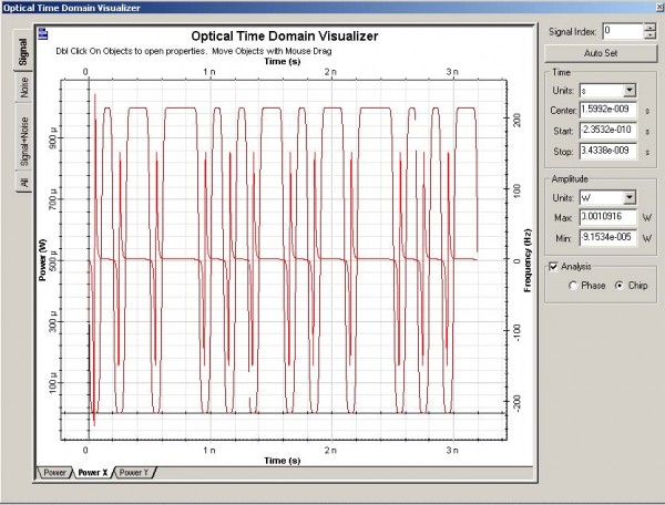 Optical System - Figure 4 - Optical signal at the modulator output