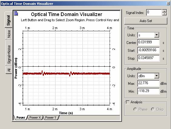 Optical System - Figure 3 - Optical surviving channel at 1540 3 nm after the EDFA in a Fabry Perot laser configuration