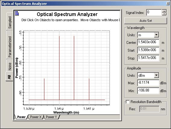 Optical System - Figure 8 - Output optical spectrum