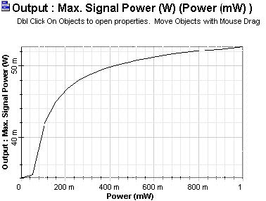 Optical System - Figure 5 - Output power x input power