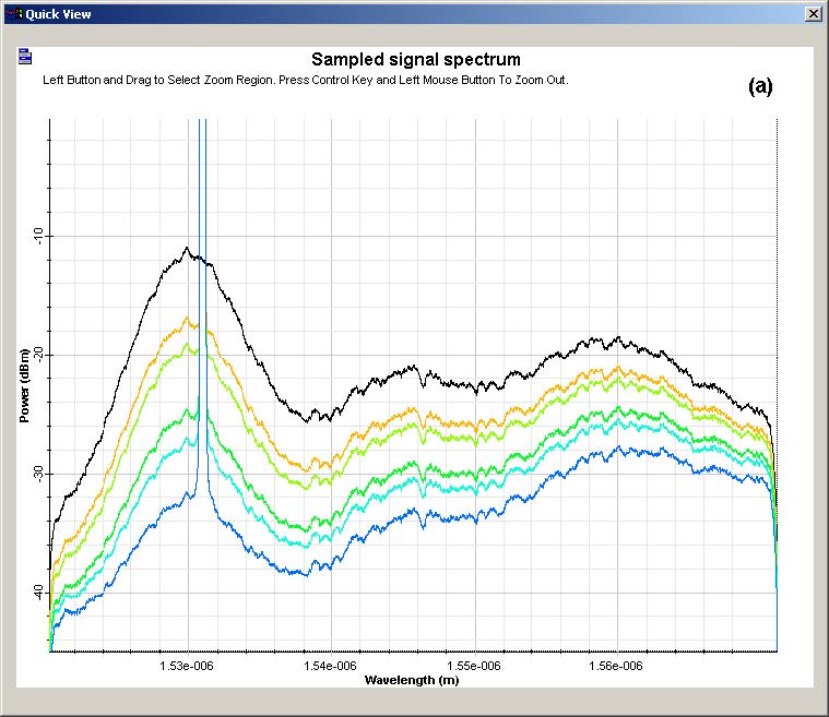 Optical System - Figure 4 -  Output spectra in simulations with (a) homogeneous and (b) inhomogeneous model