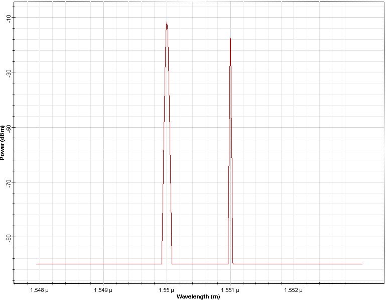 Optical System - Figure 5 - Pulses and spectrum after 100km of propagation