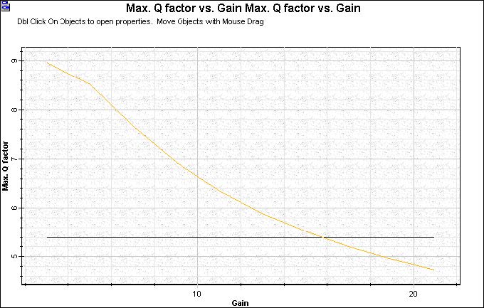 Optical System - Figure 4 -  Q factor x APD Gain