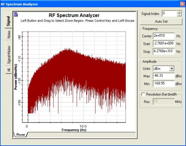Optical System - Figure 10 -  RIN spectra
