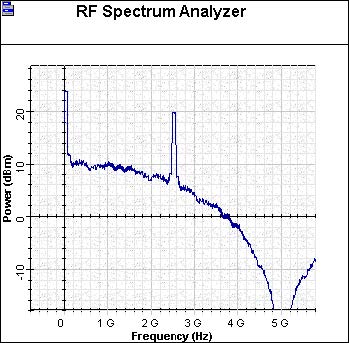 Optical System - Figure 5 -  RZ - Frequency