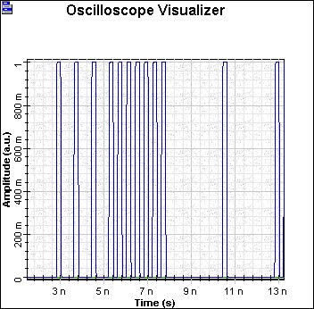 Optical System - Figure 3 - RZ - Time