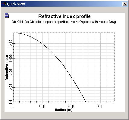Optical System - Figure 24 - Refractive index profile for the parabolic index fiber