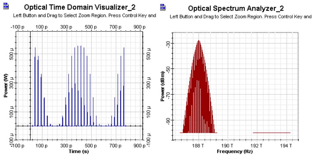 Optical System - Figure 7 - Results