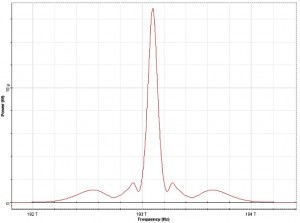 Optical System - Figure 5 - SPM broadened pulse spectra at