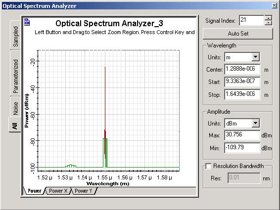 Optical System - Figure 5 - Signal spectrum at the coupler output