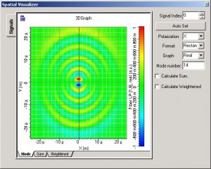 Optical System - Figure 29 -  Spatial visualizer at the fiber output displaying mode index 0, 5, 12 and 15