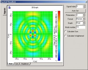 Optical System - Figure 29 -  Spatial visualizer at the fiber output displaying mode index 0, 5, 12 and 15