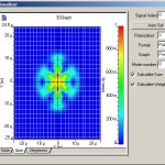 Optical System Spatial visualizer can display the Individual, Sum and Weightened sum of modes