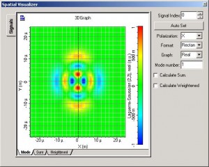 Optical System - Figure 6 - Spatial visualizer displays the real part of the individual modes for each mode index