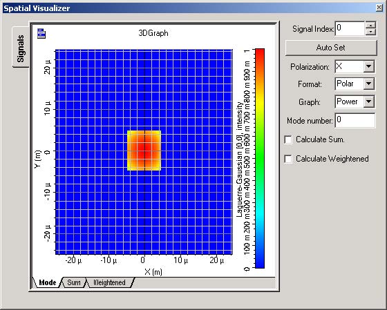 Optical System - Figure 16 -  Spatial visualizer displays the transverse mode after the square spatial aperture component