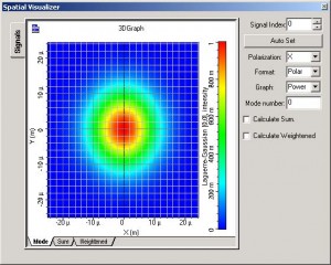 Optical System - Figure 13 - Spatial visualizer displays the transverse mode before and after focusing the beam using the thin lens