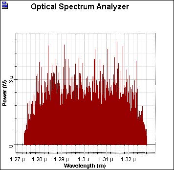 Optical System - Figure 2 - Spectral distribution