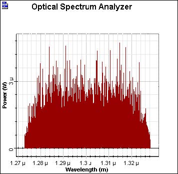 Distrahere synd affald LED Spectral Distribution