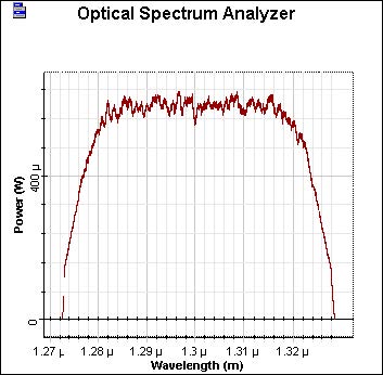 Optical System - Figure 3 - Spectral distribution—resolution from 1nm