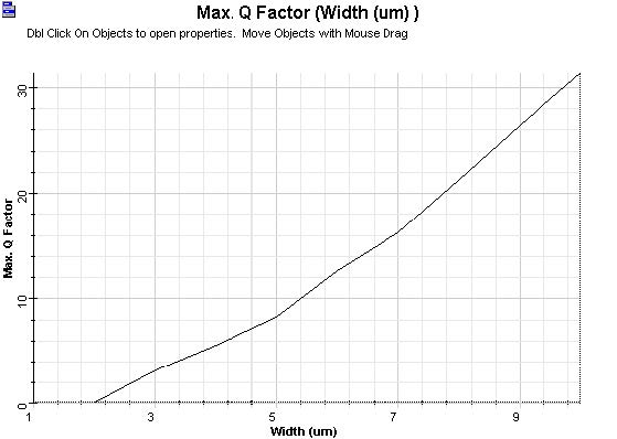 Optical System - Figure 21 - The value of Q-Factor versus photodetector active area width
