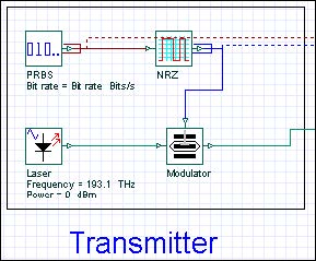 different componets available in optisystem